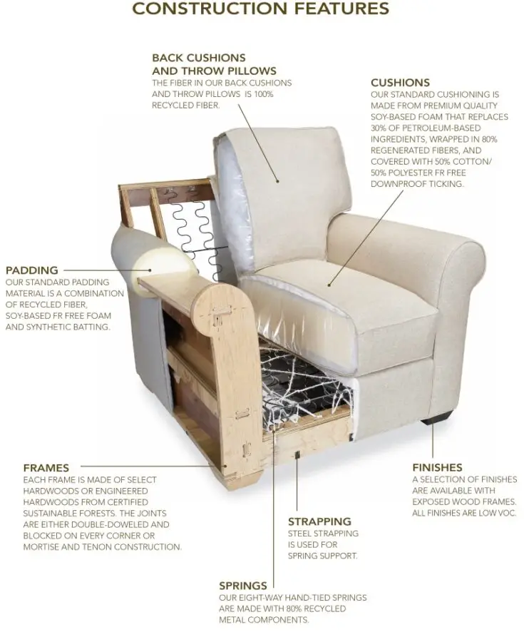 Lee Industries chair construction