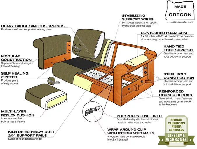 Stanton sofa construction